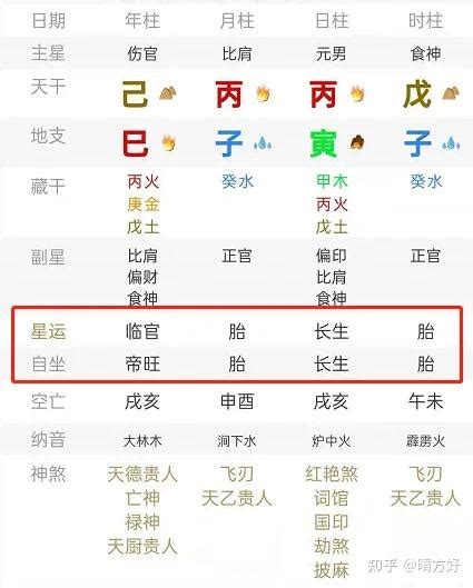 先天胎元意思|什么是胎元八字？與生辰八字有何區別？